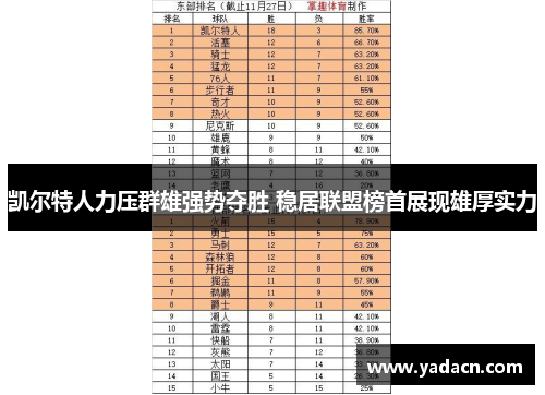 凯尔特人力压群雄强势夺胜 稳居联盟榜首展现雄厚实力